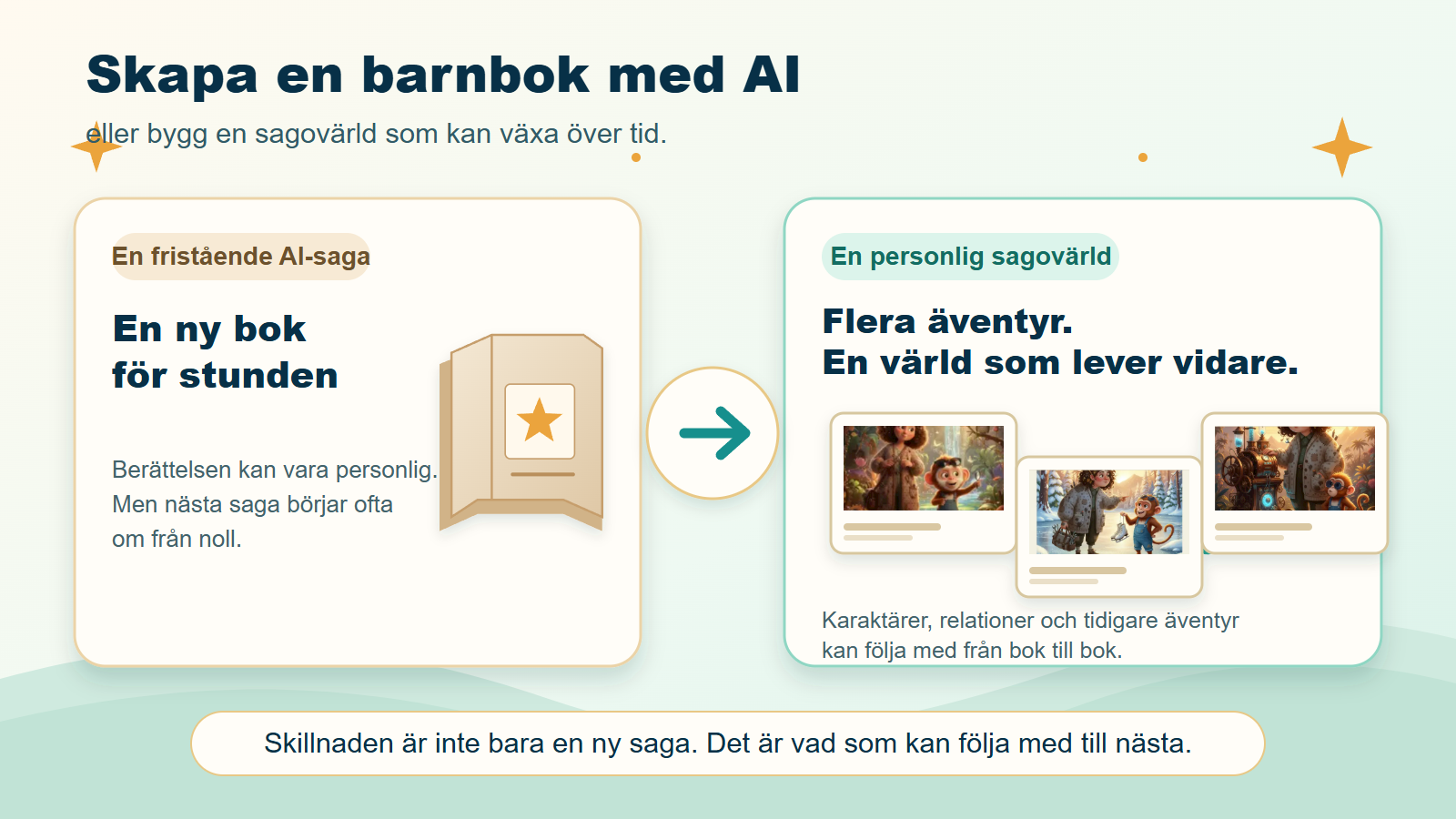 Jämförelse mellan en fristående AI-saga och en personlig sagovärld